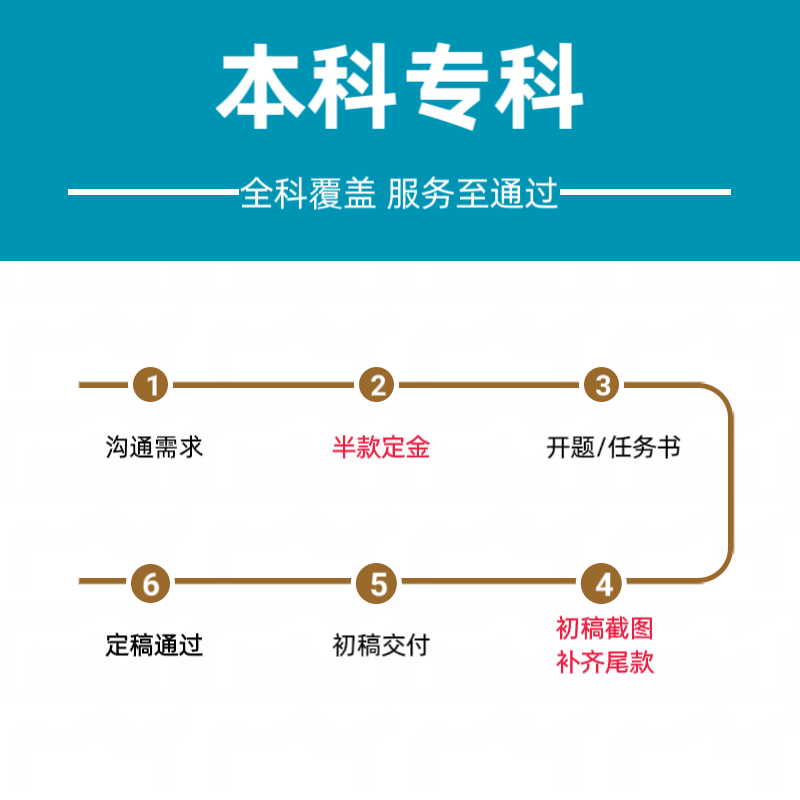 本科专科支付流程