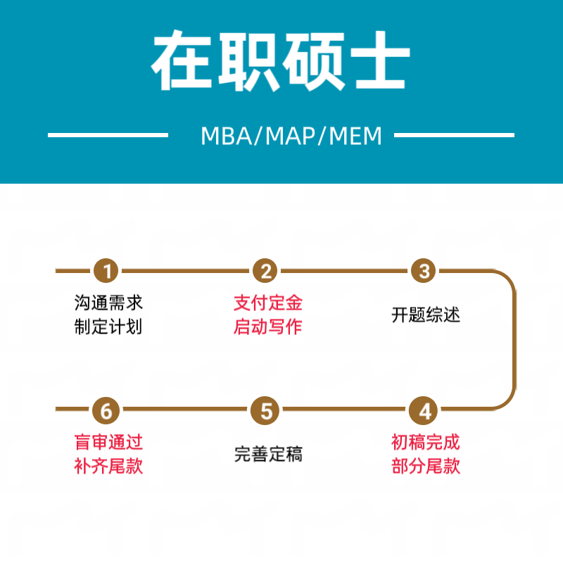 在职硕士支付流程